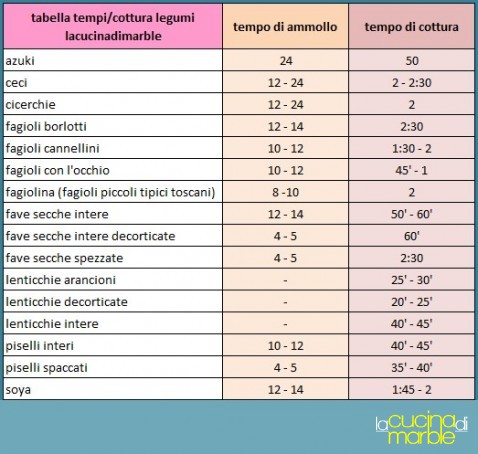 cottura dei legumi secchi